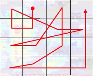 Poynter Viewing Pattern