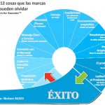 nielsen 12 factores que las empresas deben considerar para tener éxito en redes sociales