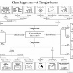 chart-suggestion-Edward-Tufte